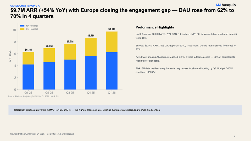 Healthcare AI Platform — Performance & Growth Analysis — slide preview